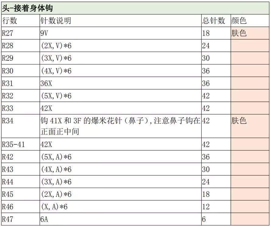 玩偶编织的入门教程超简单,超粗线编织玩偶教程