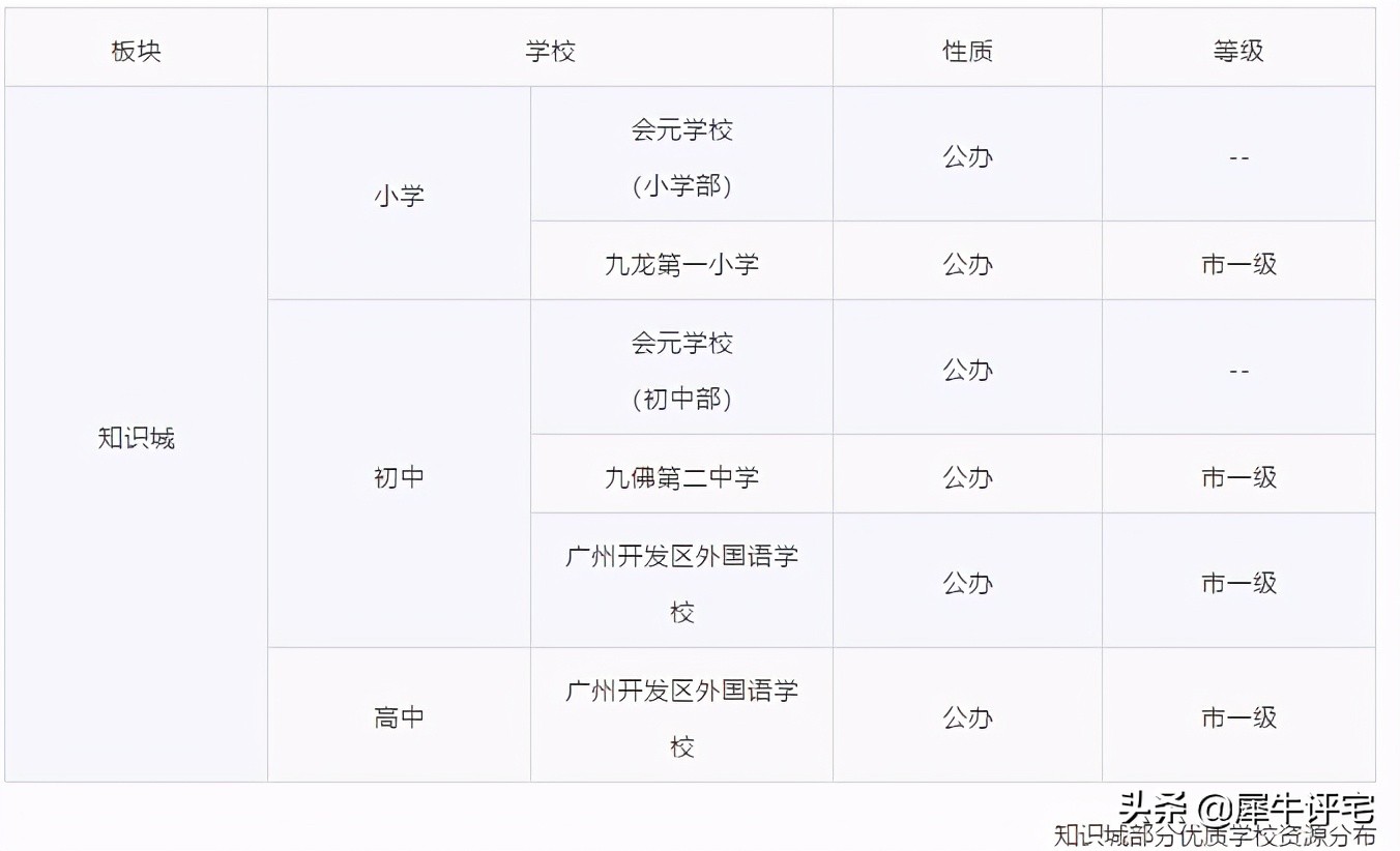 纠结!科学城vs知识城看完这篇不纠结