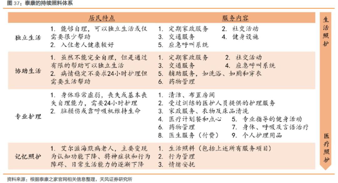苏州泰康之家苏园,泰康之家的苏州吴园怎么样