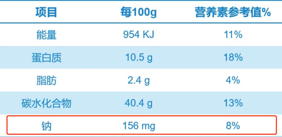 宝宝几个月可吃加盐食物,1岁宝宝需要额外加盐吗