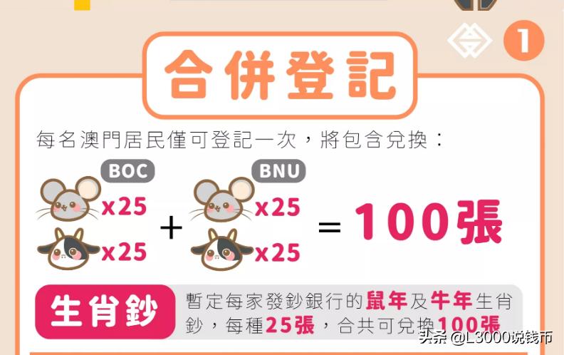 澳门回归20周年纪念钞值得投资吗,澳门贺岁纪念钞介绍