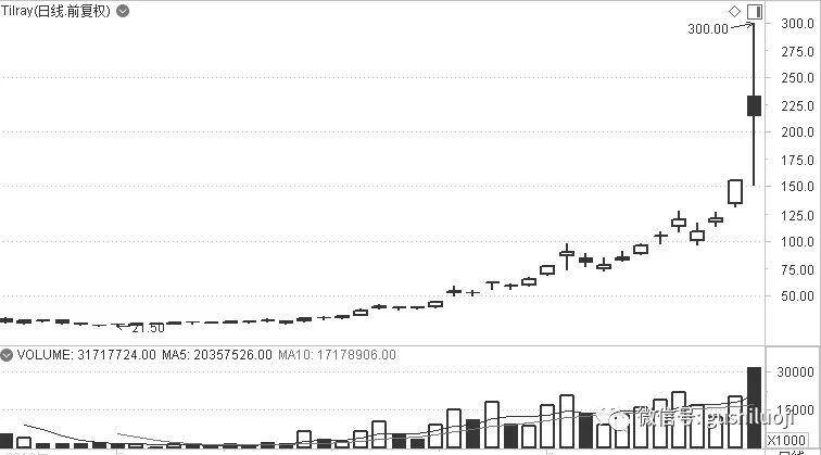 涨停板没封住第二天会回调吗,涨停板没有龙虎榜是好是坏