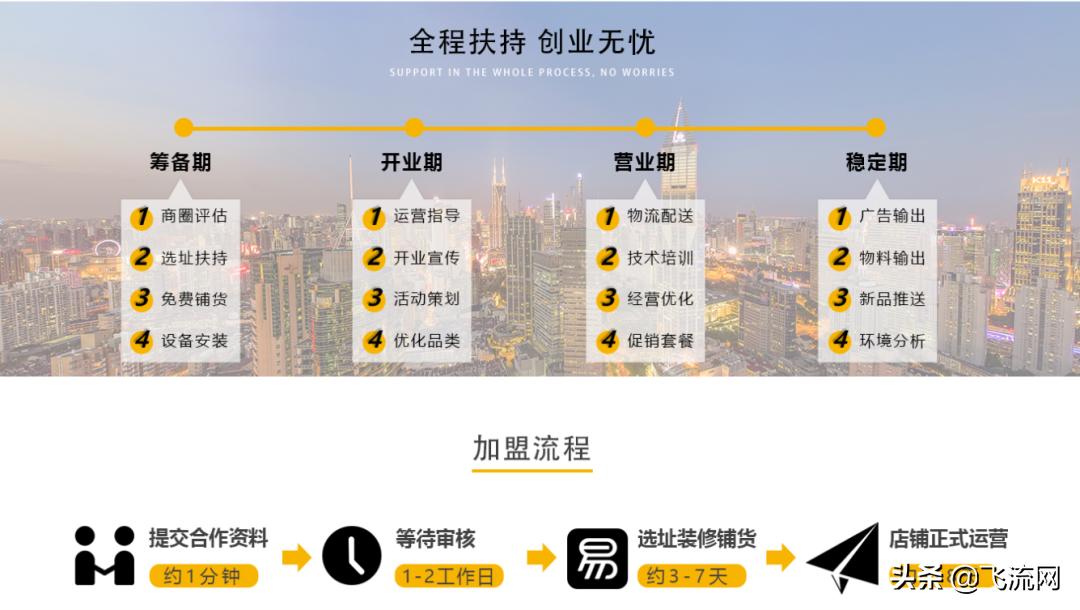 开个苏宁易购实体加盟店多少钱,苏宁小店有多少是加盟店