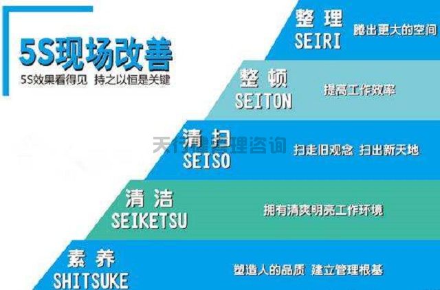 5s现场管理的执行标准,提出对公司5s管理的意见