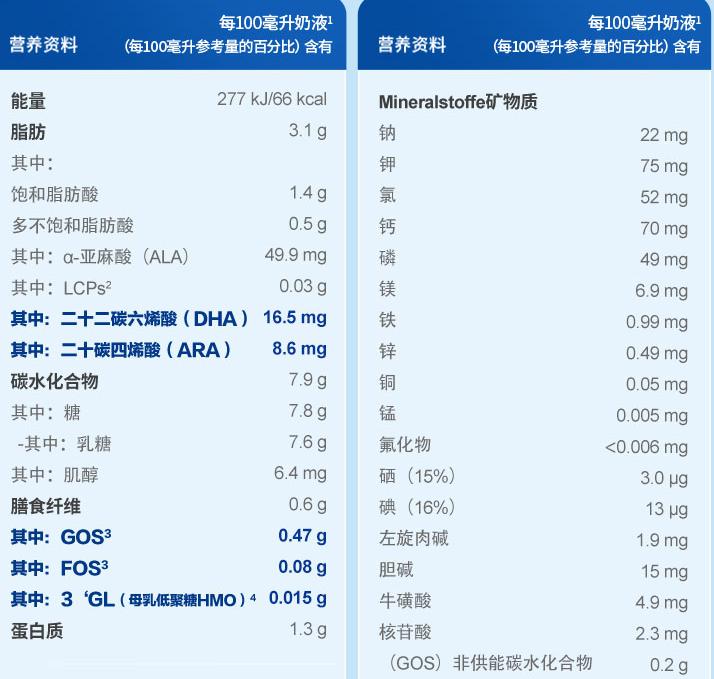 为什么德国爱他美经典版那么便宜,德国爱他美经典版怎么样