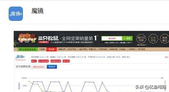 电商干货插件开店必备,亚马逊电商必备插件