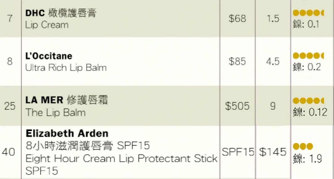 此生必买的五支唇膏是哪五支,你值得拥有一支健康的唇膏