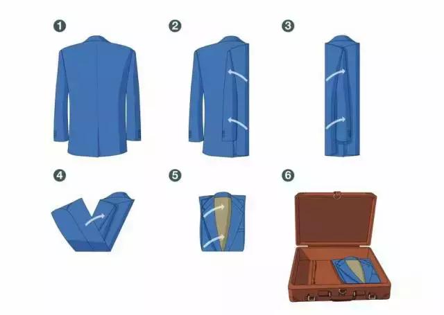 干货的清洗方法,干货要怎么清洗