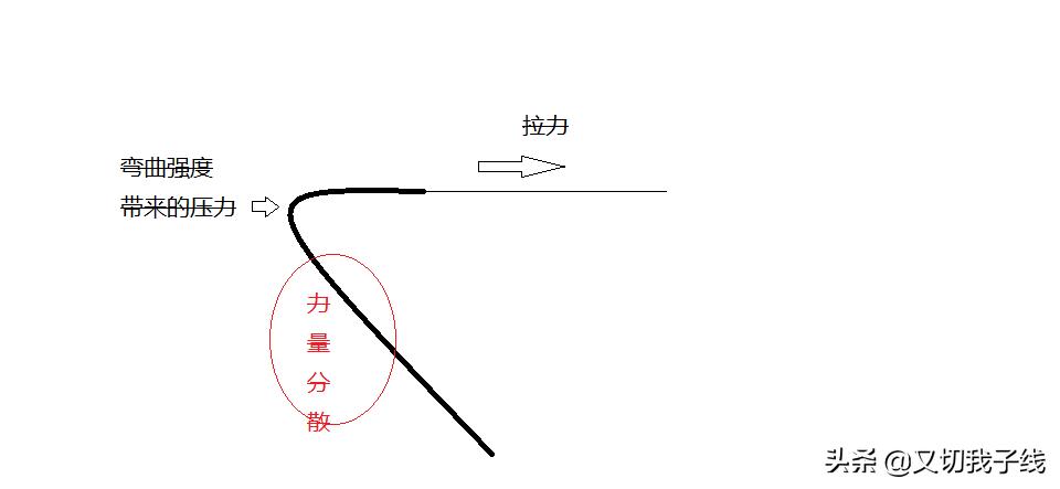 如何握好杆,新手如何正确使用手竿