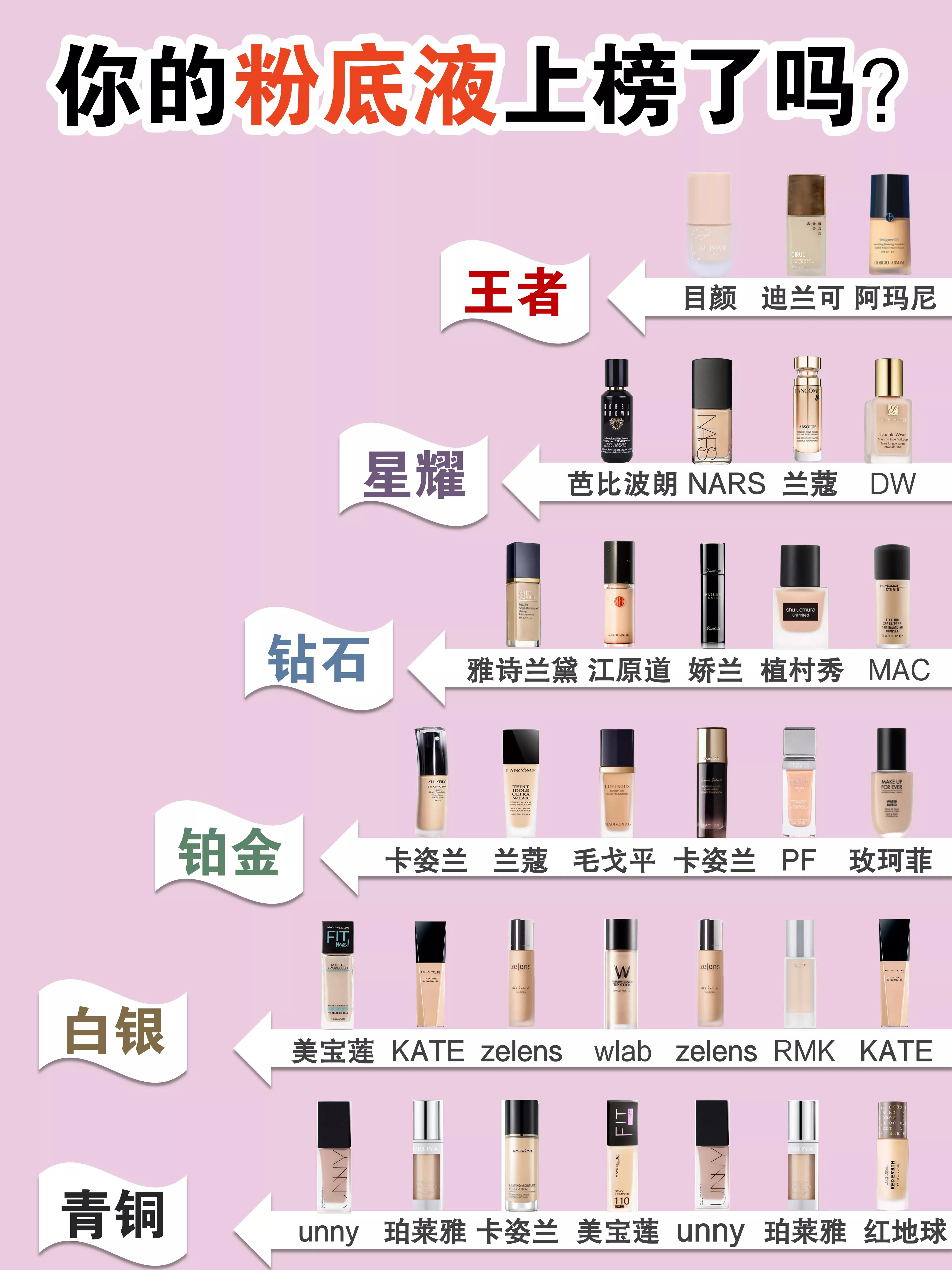 一整天不脱妆的粉底液分享～干皮油皮敏感肌爱脱妆的姐妹注意哦