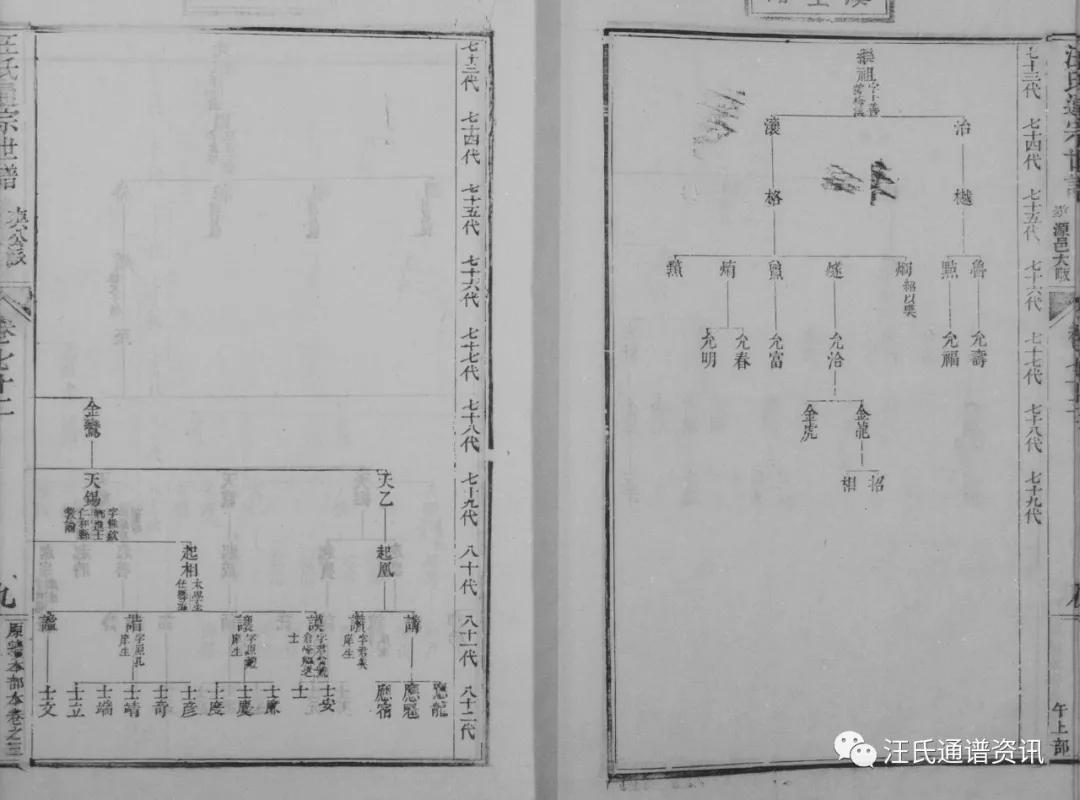 絨公下68世讳倬居婺源邑大畈