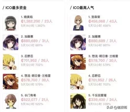 炒股系统动漫,二次元动漫炒股