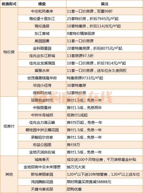 惠州最新房贷利率,惠州楼盘利率