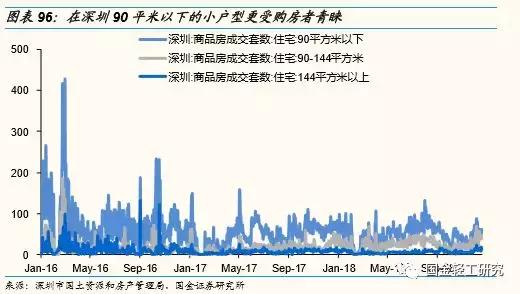 国金证券股票深度研究,国金证券消费新势力