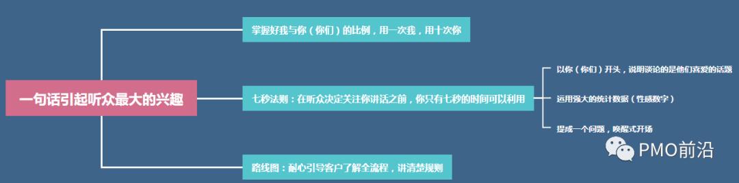 5分钟高效演讲,5分钟演讲口才训练