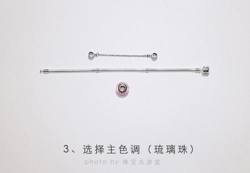 做对这三步，你搭的Pandora能美呆朋友圈