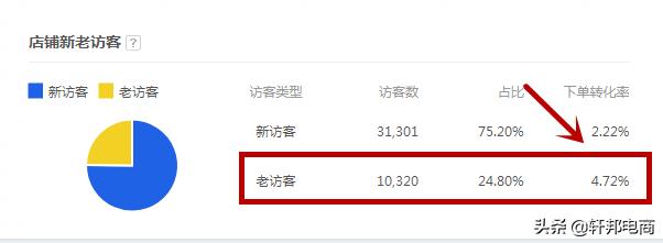 手淘首页手淘推荐是什么,手淘首页操作流程