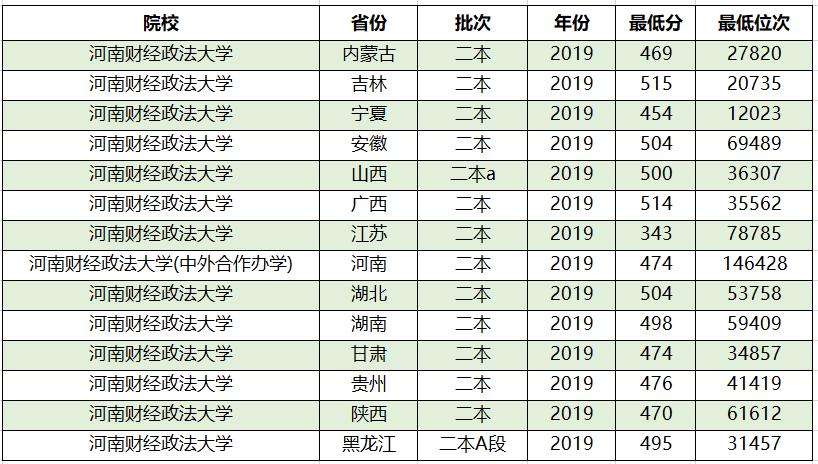 最好的五所二本大学,二本院校最有实力的40所大学