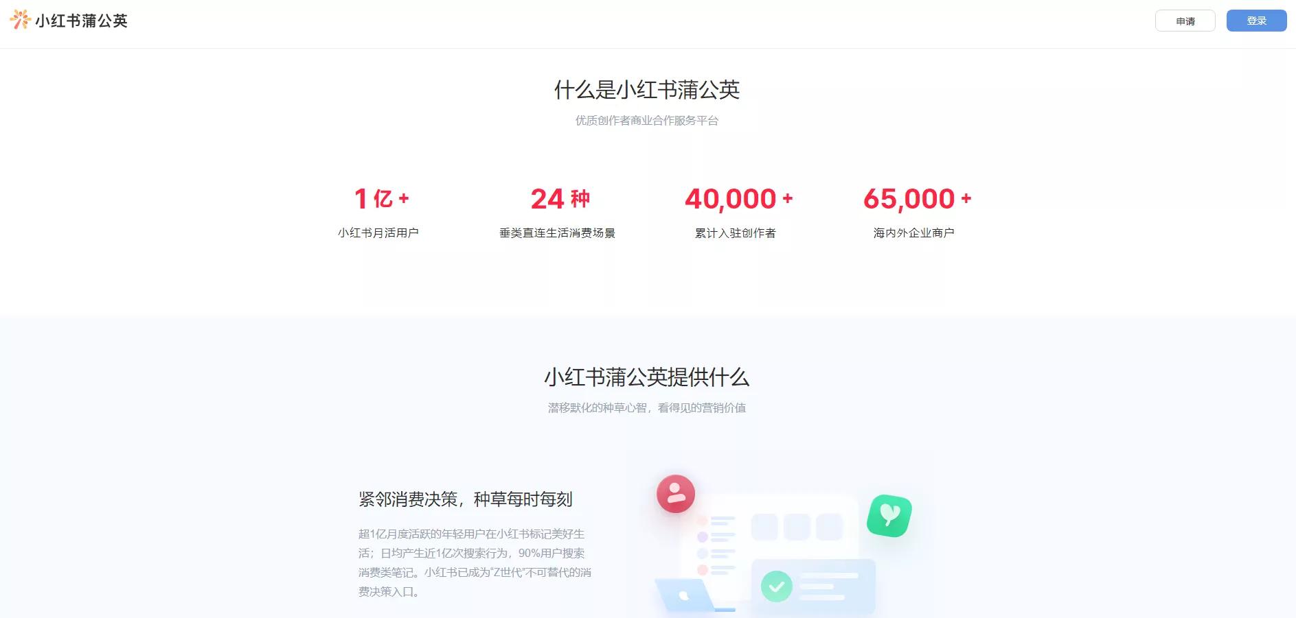 新媒体小红书是什么,小红书和哪些自媒体是一家