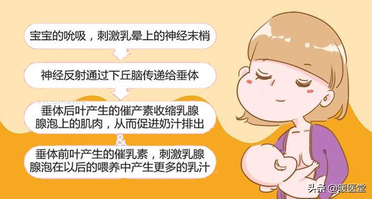 怎么样才能让宝妈奶水多,怎样能让宝妈奶水更多