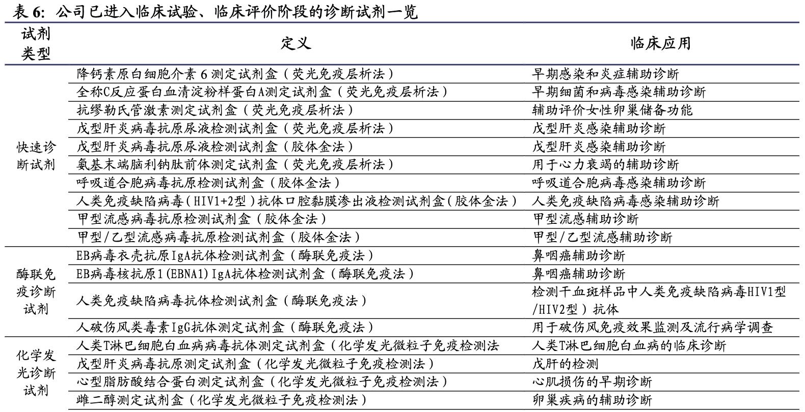 万泰生物旗下多少种疫苗,万泰生物疫苗市场份额