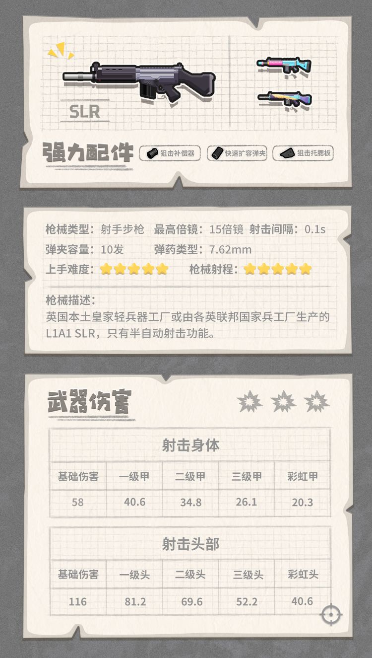 香肠派对里的全能装备有什么用,香肠派对怎么装备枪械皮肤