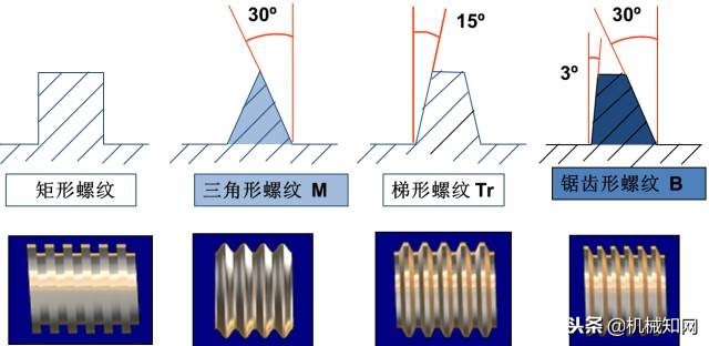 螺纹的测量知识,关于螺纹管的介绍