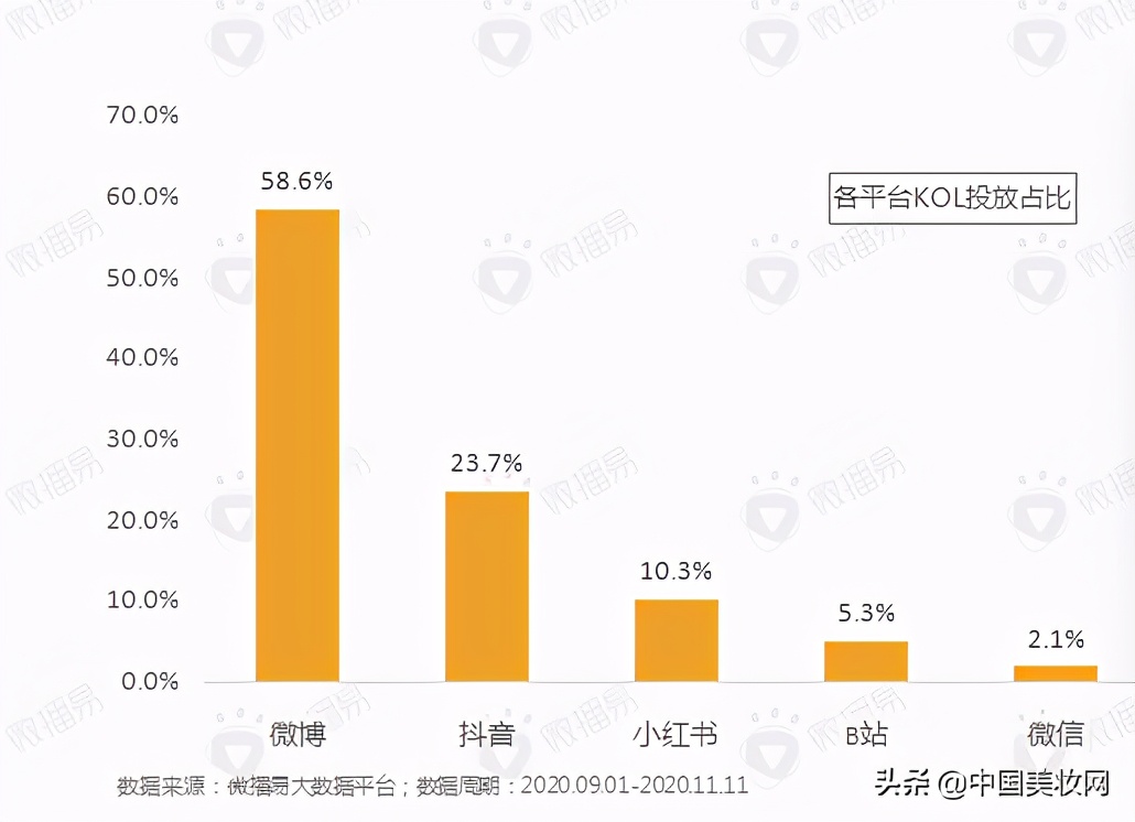 小红书抖音运营计划,小红书和抖音平台的盈利模式