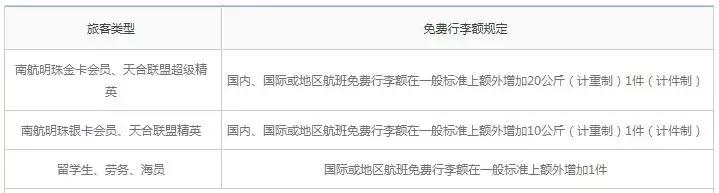 各航司免费托运行李,东方航空取消行李托运吗