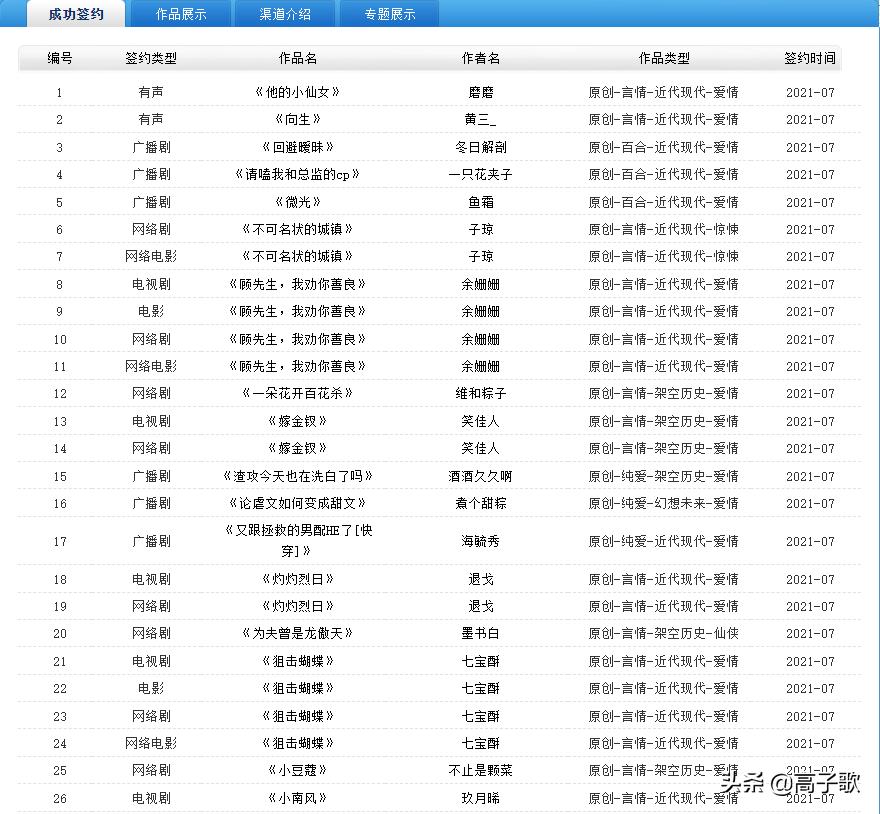 鍥涘ぇ闃呰骞冲彴灏忚鐗圭偣,鍥涘ぇ灏忚骞冲彴