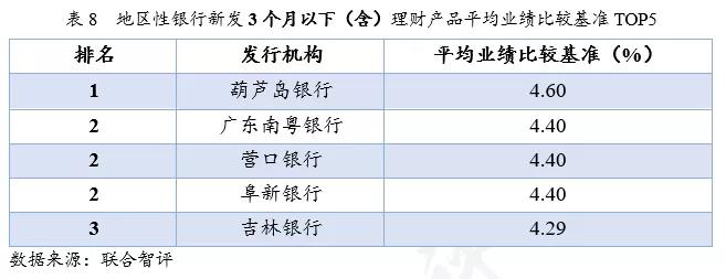 银行理财周报最新,理财周报最新消息