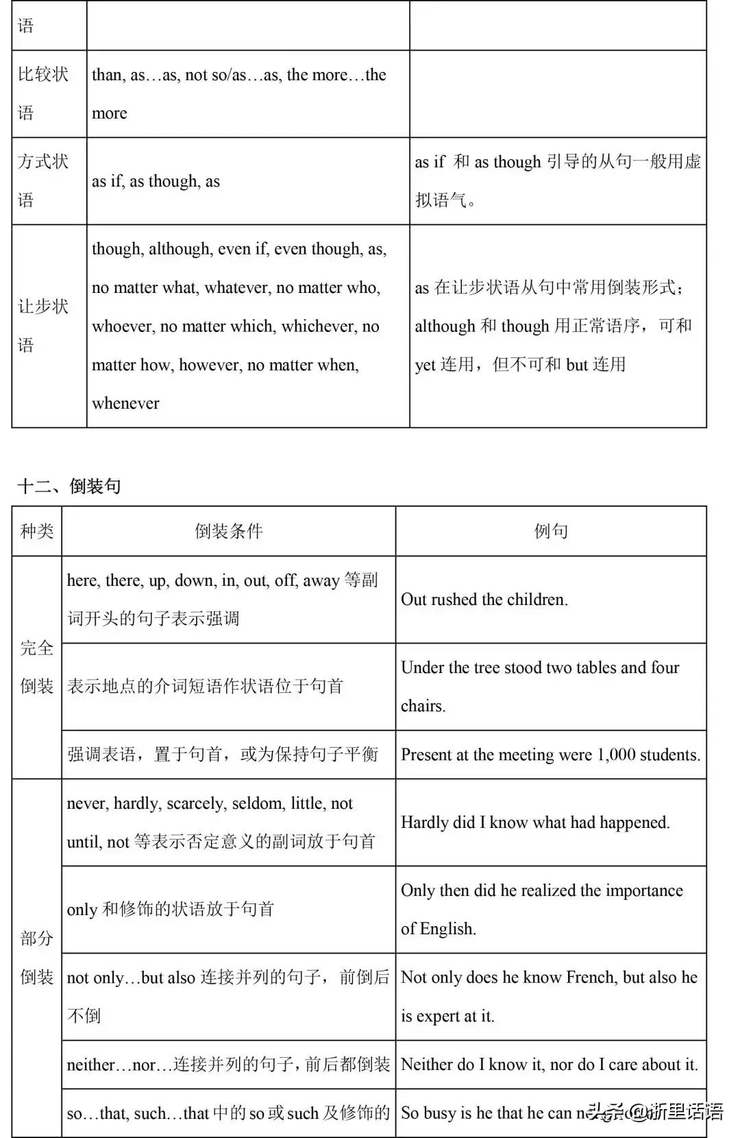 初中英语1-6册217条语法梳理,初中三年英语语法知识点归纳全套
