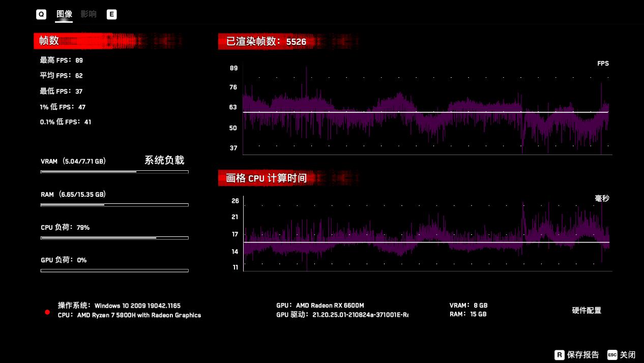 暗影精灵7锐龙版rx6600测评,暗影精灵7锐龙版深度测评