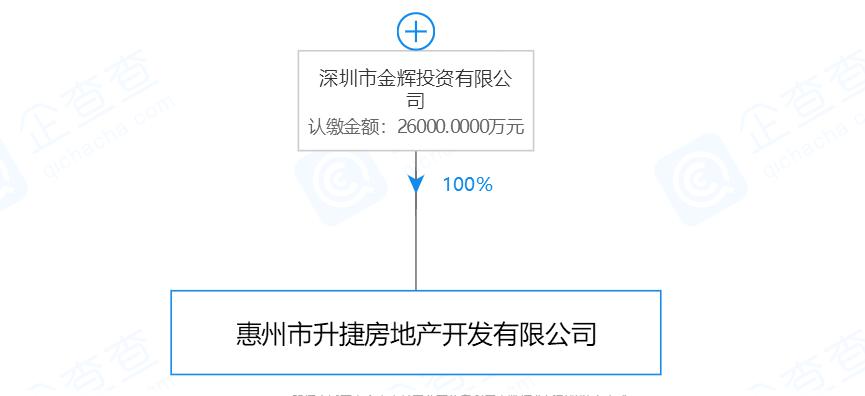 惠阳金辉集团楼盘,金辉拿下惠州惠阳5宗地