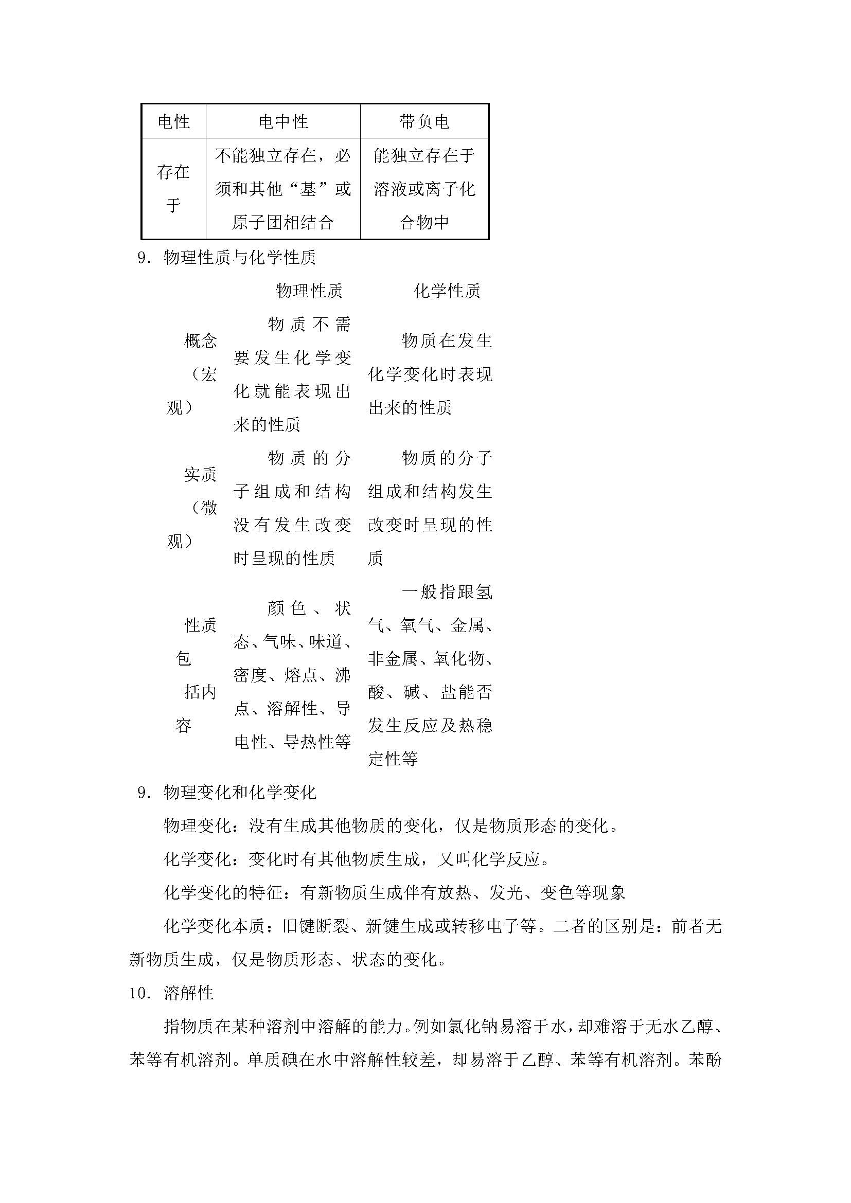 2023年高中化学会考知识点总结,2021高中化学知识点