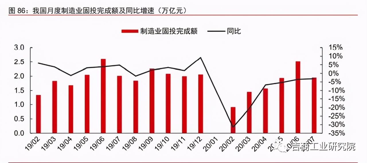 中国制造2025的投资机遇,制造行业发展趋势2024
