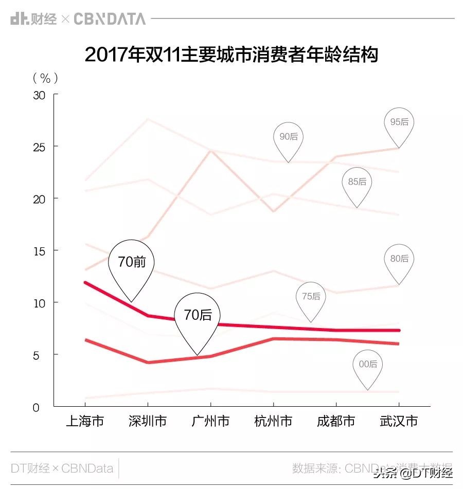 双十一爱剁手,上海剁手