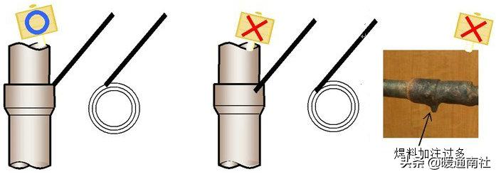 空调铜管施工技术视频,空调铜管焊接施工方案
