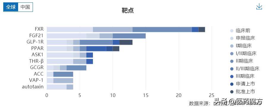 nash创新疗法2期,nash新药研发