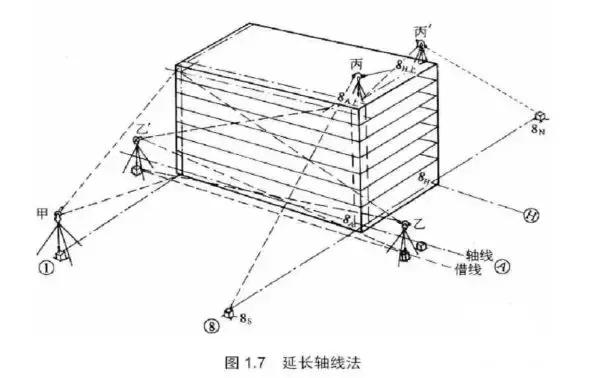 高层放线测量技巧视频,高层测量放线教学
