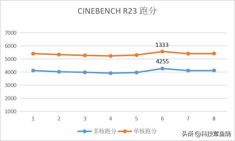 lggram17评测19款,lggram172021