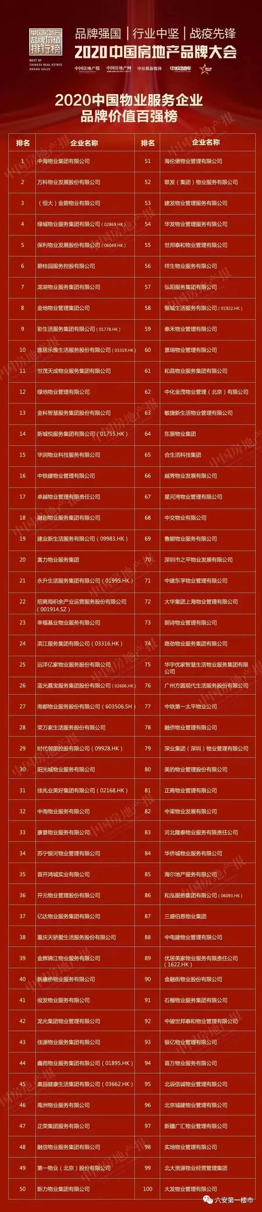 阜阳碧桂园物业怎么样,阜阳碧桂园物业排行