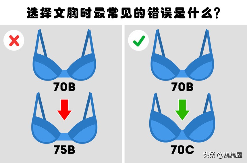 女性内衣和内裤热门话题,与女性内衣裤相关的问题