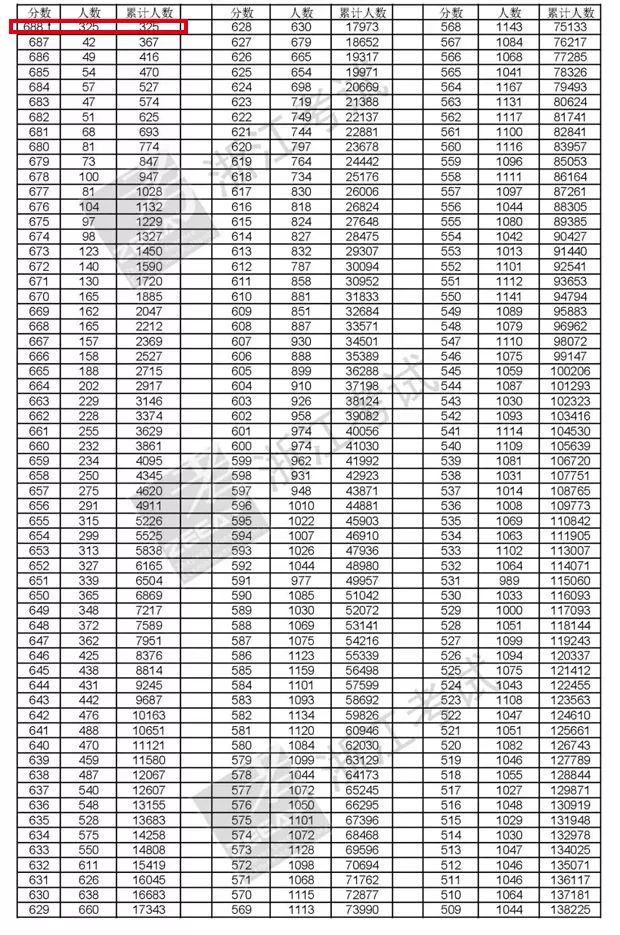 剑桥一脸懵,为何上了中国热搜?