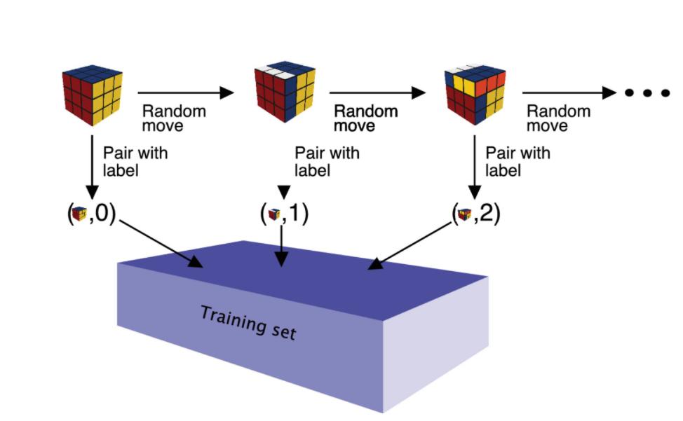 复原混乱的魔方需要几步?诺丁汉大学团队用深度学习告诉你