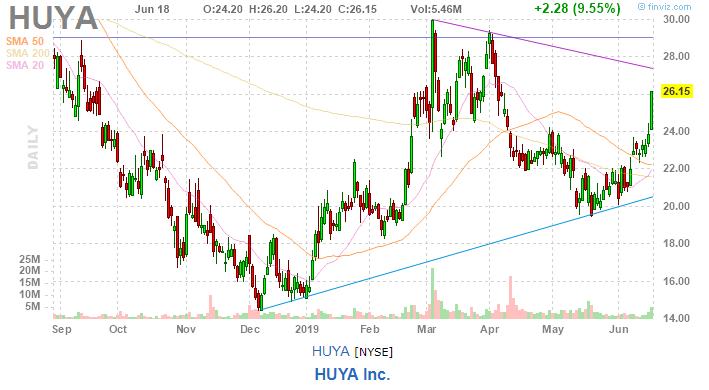 美股复盘20190619芯片和钢铁板块大涨