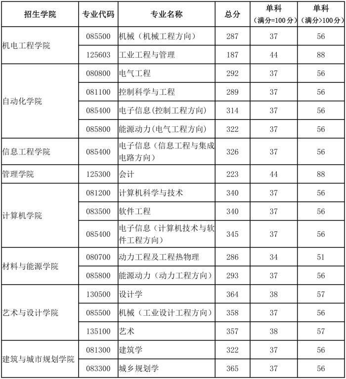 广东工业大学是211嘛,广东工业大学是211吗