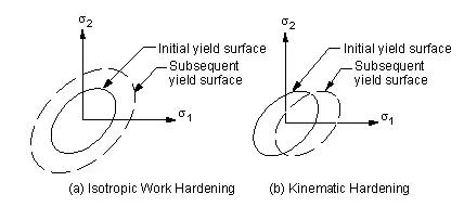 workbench稳定性分析需要设置什么,workbench模态分析步骤