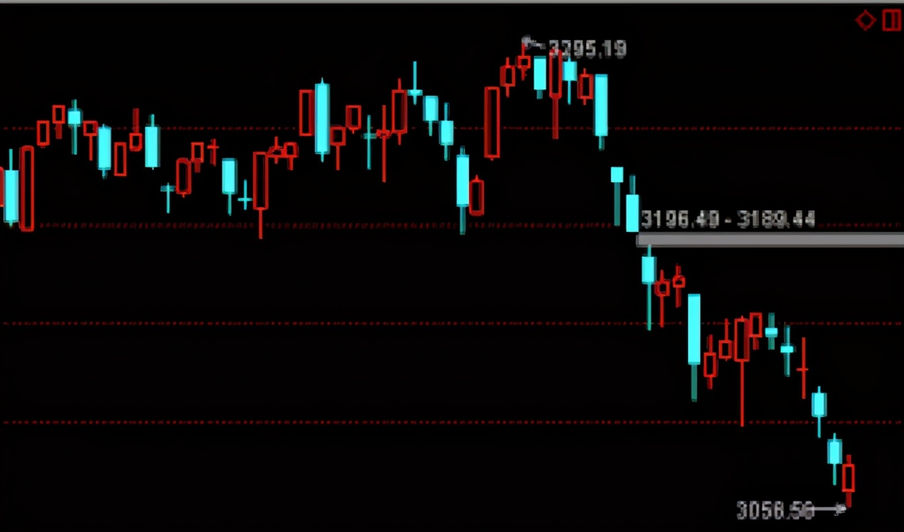 股市新手如何看懂k线股,如何看懂k线图上的线