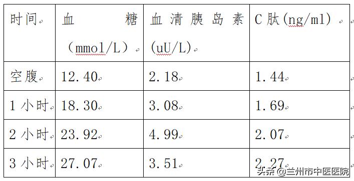 中医治疗糖尿病评价,兰州市中医医院糖尿病科